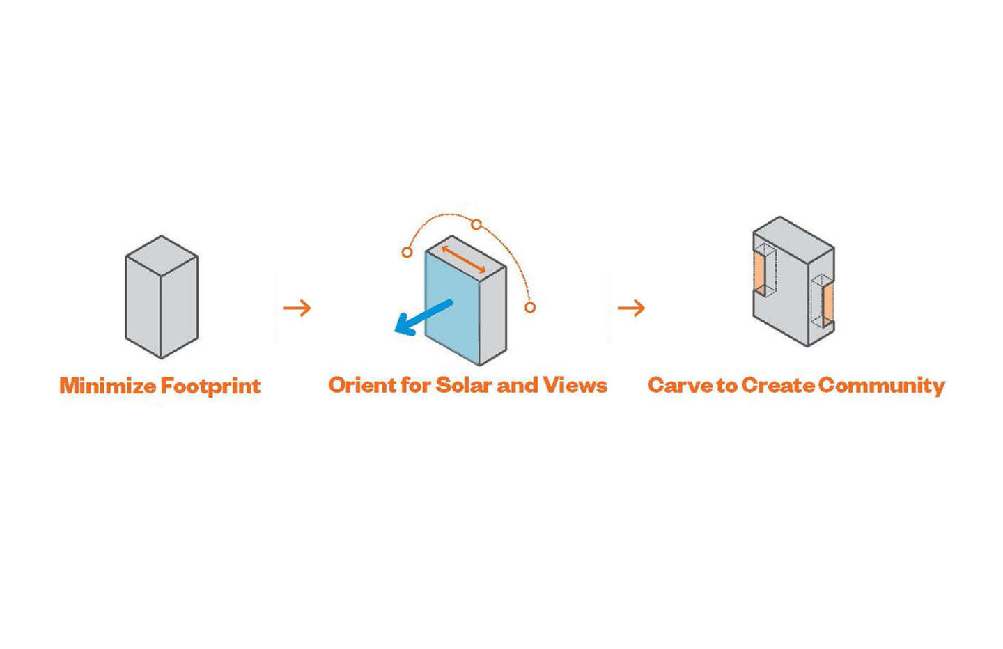 carve-sequence