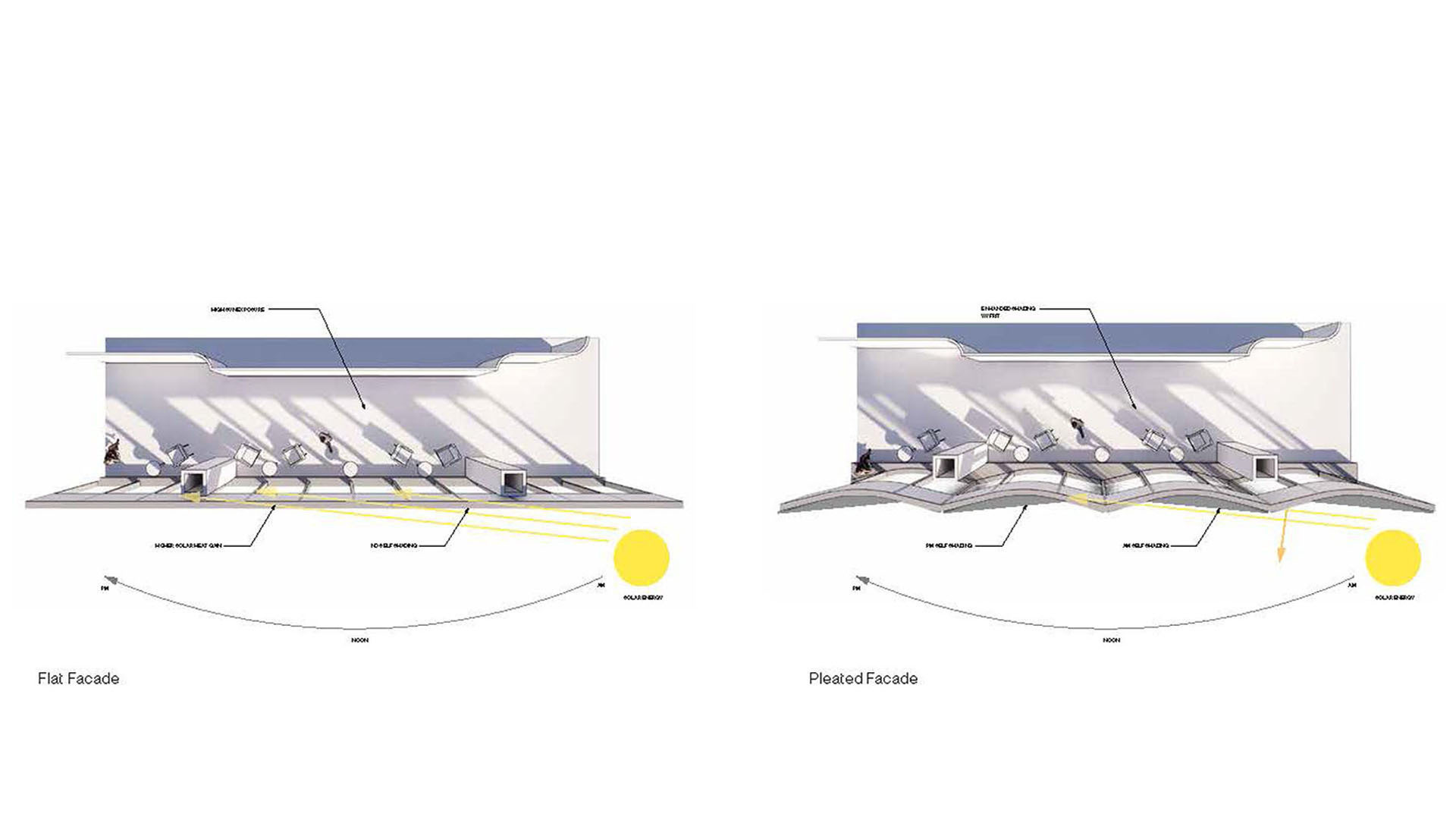 flat-curved-facade