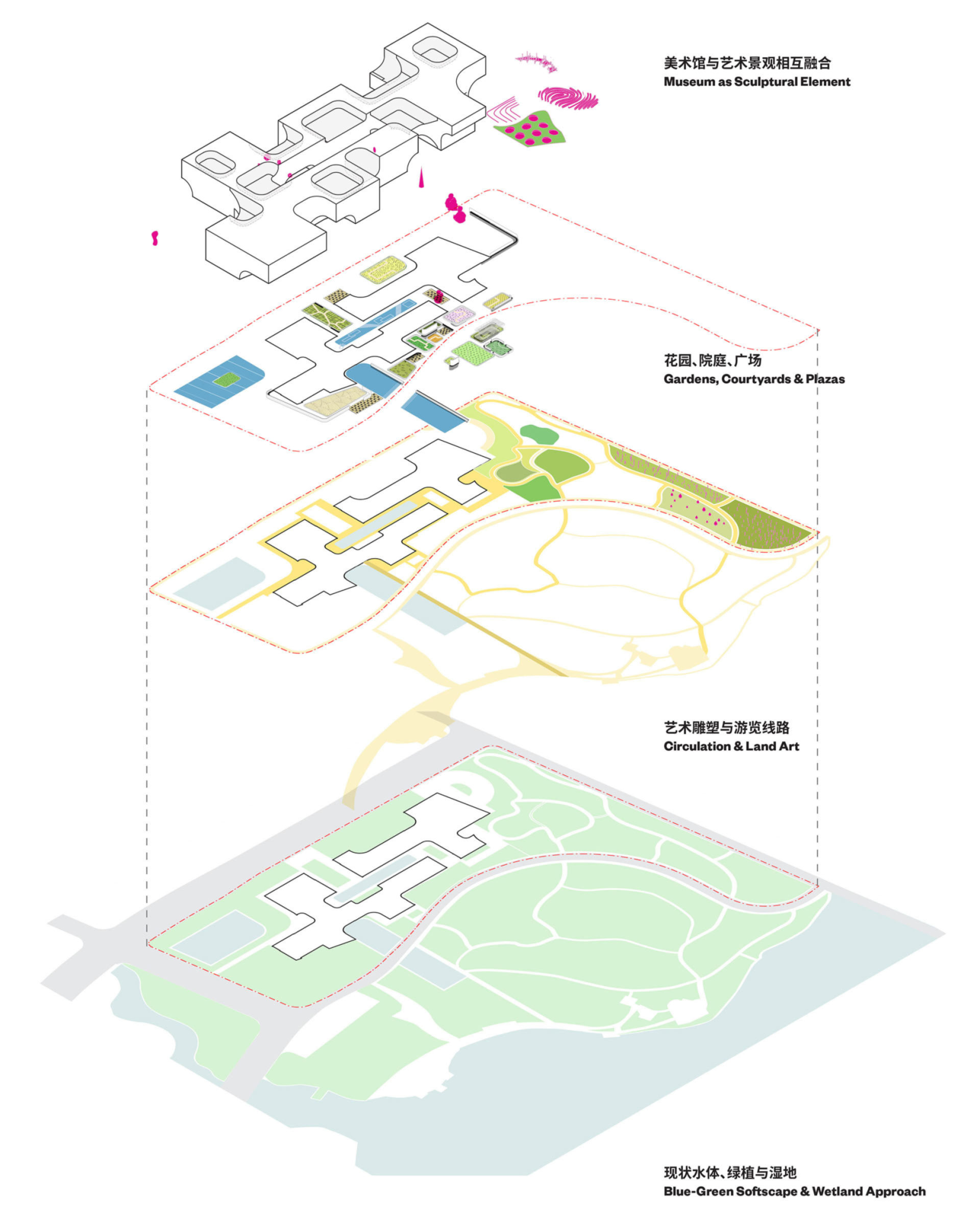 Site-Layers