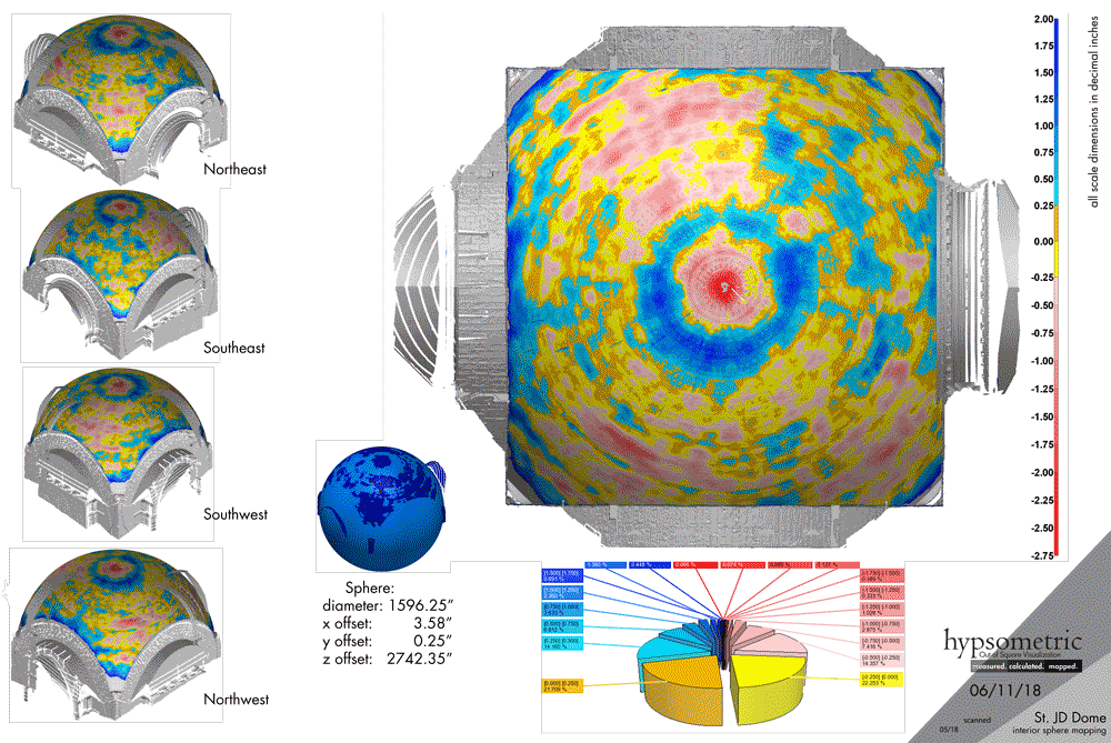 cathedal-hypsometric-interior-dome-studya