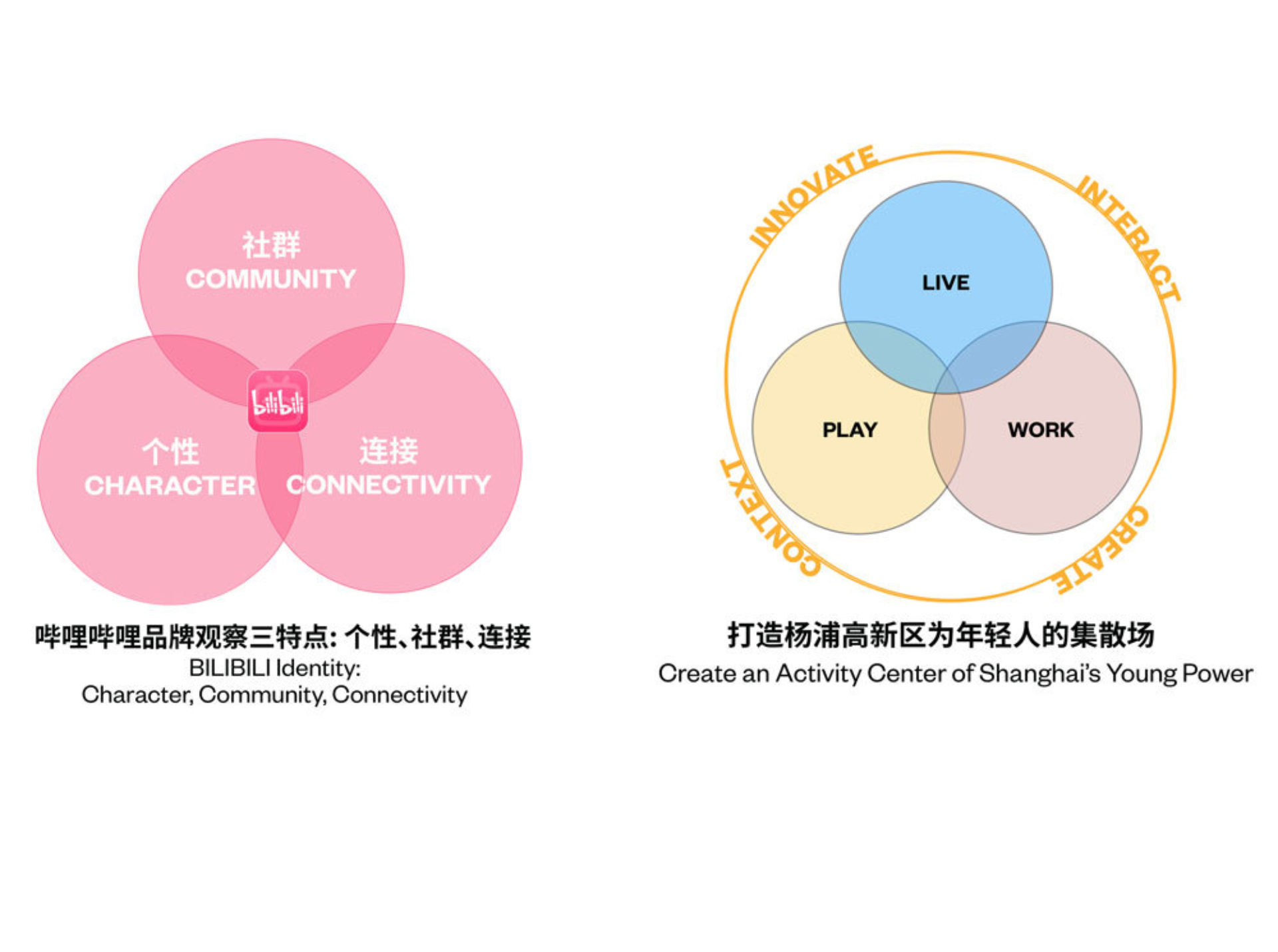 Ennead-2135-Bilibili-25-SitePlanAnalysis-diagrams