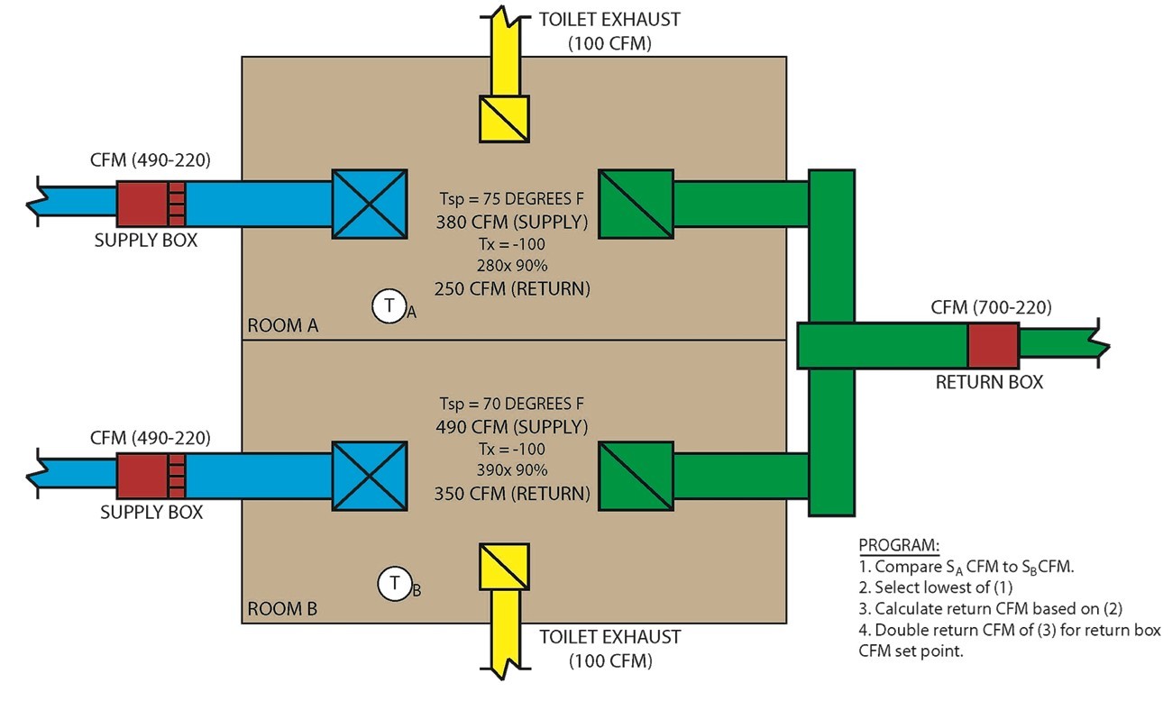 The Pandemic-Ready Hospital: Initial Observations on Resiliency and ...