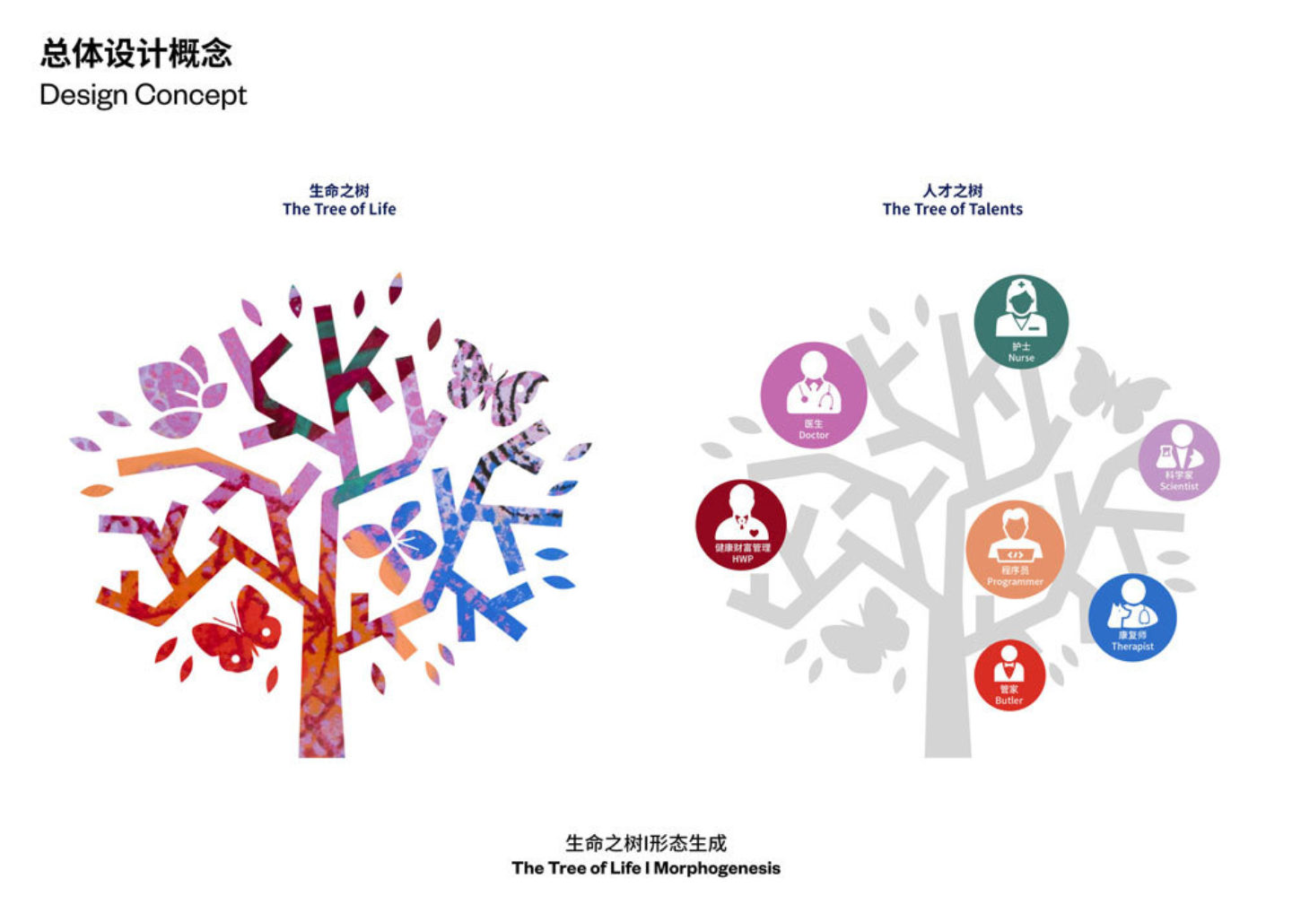 Tree of Life
